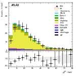 [ee+mm]-CutVBF_TopControl_2jet_MJJ_GT350_PTH_GT200-PtTot