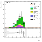[ee+mm]-CutVBF_ZllControl_2jet_MJJ_700_1000_PTH_GT200_PTHJJ_0_25-DYjj
