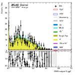 [em+me]-CutVBF_TopControl_2jet_MJJ_GT_700_PTH_0_200-multiDNNoutputG_ggF