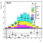 [ee+mm]-CutGGF2j_TopCR_bTag_Mll55_SS-subleadJetEta