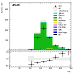 [ee+mm]-CutVBF_ZllControl_2jet_MJJ_700_1000_PTH_0_200_PTHJJ_GT25-MT