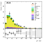 [ee+mm]-CutggF_2jet_TopControl_PTH_GT300-subleadLepPt