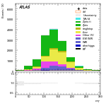 [ee+mm]-CutVBF_OnshellOrthogonal_2jet-MT