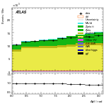 [ee+mm]-CutVBFTopControl_2jetinclCJV-DPhill