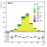 [ee+mm]-CutVBF_TopControl_2jet_MJJ_350_700_PTH_0_200-MT