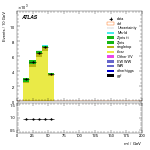 [ee+mm]-CutGGF2j_TopCR_bTag_DPhill-Mll