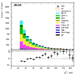 [ee+mm]-CutGGF_2jet_SS-subleadJetPt