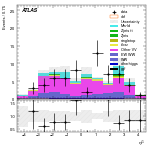 [ee+mm]-CutVBF_2jet_OLV1_SS-subleadJetEta