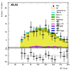 [ee+mm]-CutVBF_TopControl_2jet_MJJ_350_1000_PTH_GT200-Ptll