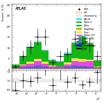 [ee+mm]-CutVBF_ZllControl_2jet_MJJ_700_1000_PTH_GT200-subleadJetEta