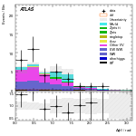 [ee+mm]-CutVBF_SR_2jet_MJJ_GT350_SS-DPhill