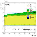 [ee+mm]-CutGGF2j_TopCR_2j1bNom-DPhill