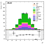 [ee+mm]-CutggF_2jet_ZllControl_PTH_GT300-leadJetEta