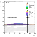 [ee+mm]-CutVBF_SR_2jet_MJJ_GT1500_PTH_GT200_SS-MT