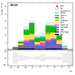 [ee+mm]-CutVBF_SR_2jet_MJJ_1000_1500_PTH_GT200-leadJetEta