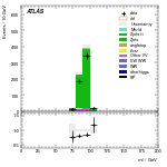 [ee+mm]-CutVBF_ZllControl_2jet_MJJ_700_1000_PTH_0_200_PTHJJ_GT25-Mll
