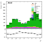 [ee+mm]-CutggF_2jet_WWControl_PTH_0_200-subleadJetEta