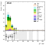 [ee+mm]-CutVBF_TopControl_2jet_MJJ_1000_1500_PTH_0_200-subleadLepPt