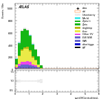 [ee+mm]-CutVBF_2jet_OLV1-sumOfCentralitiesL
