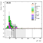 [ee+mm]-CutVBF_ZtautauControl_2jet_MJJ_1000_1500_PTH_0_200-leadLepPt