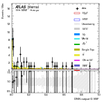 [em+me]-CutVBF_TopControl_2jet_DPHIJJ_1p5Pi_2Pi_MJJ_GT350_PTH_GT200-multiDNNoutputG_VBF