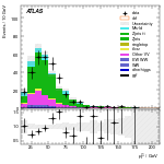 [ee+mm]-CutGGF_ZllCR_VBFveto_failCJVfailOLV_SS-subleadLepPt