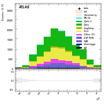 [ee+mm]-CutVBF_Ptll_2jet-leadJetEta