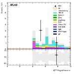 [ee+mm]-CutggF_2jet_TopControl_PTH_200_300_SS-METSig