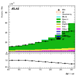 [ee+mm]-CutGGF2j_Top1Control_2j0b-DPhill