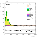 [ee+mm]-Cut2jet_nobVeto_ZttVeto-Mjj