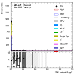 [em+me]-CutGGF2j_WWCR_VHveto-multiDNNoutputG_ggF
