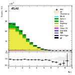[ee+mm]-CutVBFTopControl_2jetinclZttVeto-DYjj
