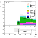 [ee+mm]-CutGGF2j_WWVR_VHveto_SS-MT