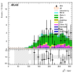 [ee+mm]-CutVBF_ZtautauControl_2jet_MJJ_350_1000_PTH_GT200-leadJetPt