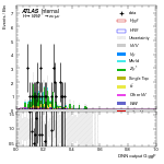 [em+me]-CutVBF_ZtautauControl_2jet_DPHIJJ_1p5Pi_2Pi_MJJ_GT700_PTH_0_200-multiDNNoutputG_ggF