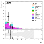 [ee+mm]-CutggF_2jet_STXS_PTH_200_300_SS-DYjj