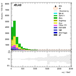 [ee+mm]-CutGGF_Ptll_2jet-Mjj