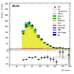 [ee+mm]-CutVBF_TopControl_2j_MJJ_GT350_PTH_0_200-Ptll