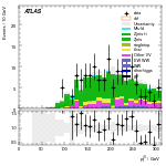 [ee+mm]-CutVBF_ZllControl_2jet_MJJ_350_700_PTH_GT200_PTHJJ_GT25-leadJetPt