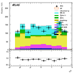 [ee+mm]-CutGGF2j_Top1Control_2j1b_SS-leadLepEta