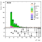 [ee+mm]-CutVBF_ZllControl_2jet_MJJ_1000_1500_PTH_0_200-subleadJetPt
