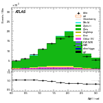 [ee+mm]-CutVBFZllControlCJV30-DPhill