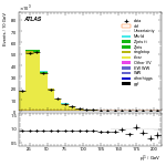 [ee+mm]-CutGGF2j_Top1Control_2j2b-subleadLepPt