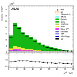 [ee+mm]-CutGGF2j_WWControl_Mll-PtTot