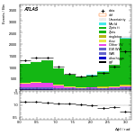 [ee+mm]-CutGGF2j_WWControl_MT2_1jIncl165-DPhill