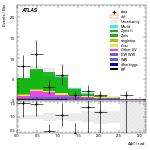 [ee+mm]-CutVBF_ZllControl_2jet_MJJ_1000_1500_PTH_GT200_PTHJJ_0_25-DPhill