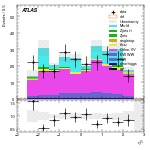 [ee+mm]-CutGGF_TopoMll_2jet_SS-subleadLepEta