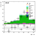 [ee+mm]-CutVBF_ZllControl_2jet_MJJ_GT1500_PTH_0_200_PTHJJ_GT25-DPhill