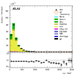 [ee+mm]-CutVBFTopControl_2jetincl1b-Mjj