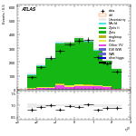 [ee+mm]-CutVBF_ZllControl_2jet_MJJ_350_700_PTH_0_200_PTHJJ_GT25-leadLepEta